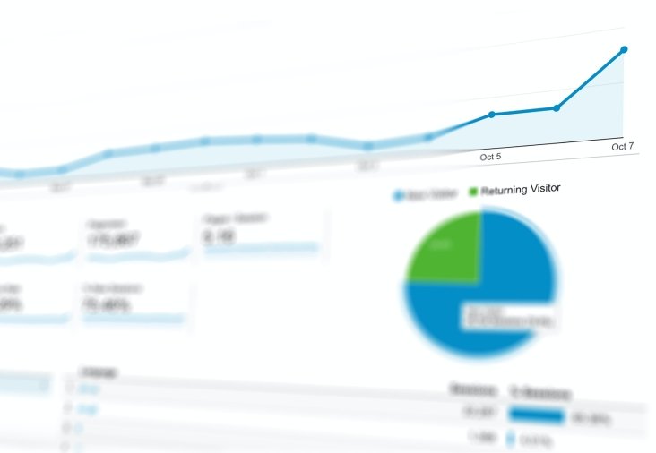 Parte de um relatório do Google Analytics com gráficos de linha e pizza