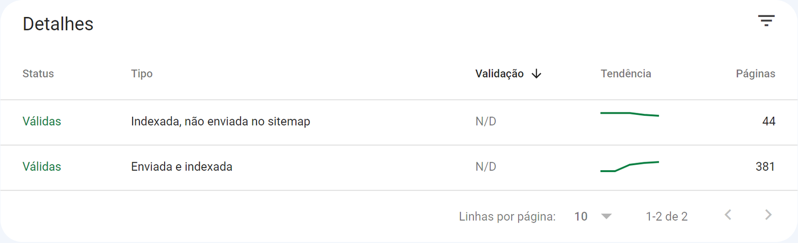 Sitemap: o que é e porque seu site deve ter um? 3 sitemap cobertura elierre depois