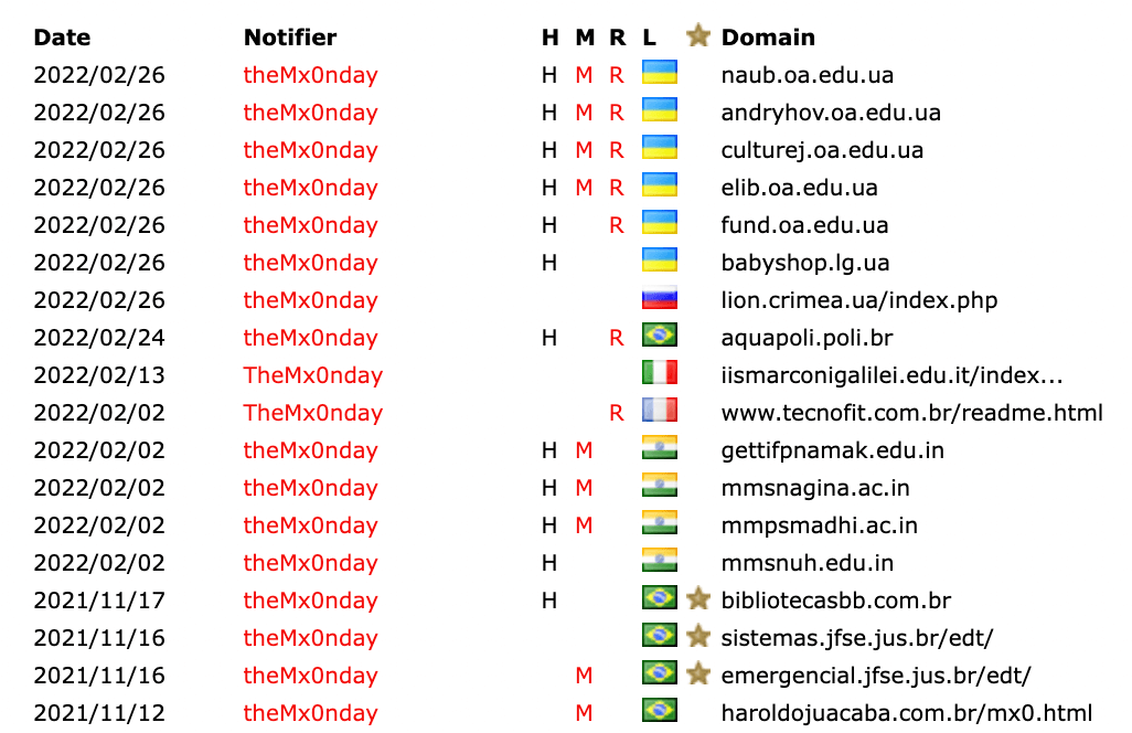 Universidades da Ucrânia hackeadas por brasileiros durante início da invasão russa 5 zone h shot two