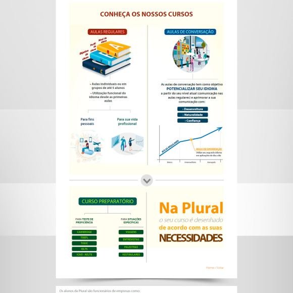 Site Plural Idiomas - Cursos