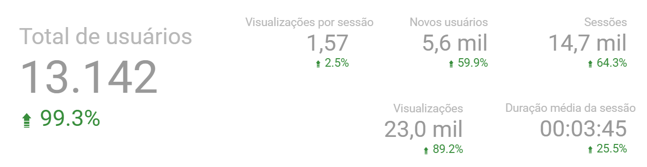Gestão de Conteúdo 8 5DAF04B8 A383 4550 BF8A 980056B7B4F3